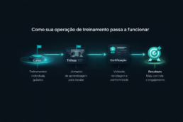 academia corporativa