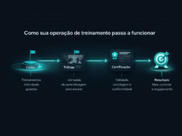 academia corporativa